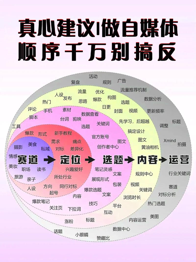 海南品牌策划